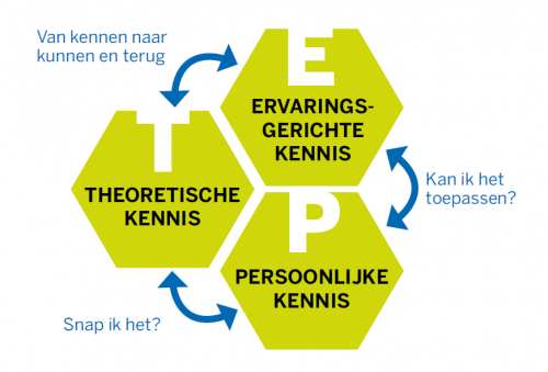 DuaalLeren1